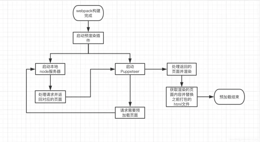 基于 Vue 和 TS 的 Web 移动端项目总结